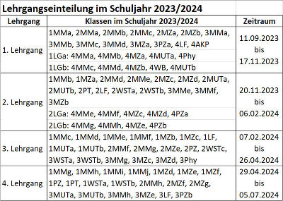 Lehrgangseinteilung im SJ 23/24